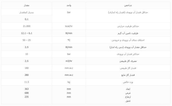 آبگرمکن دیواری بوتان B3115 Turbo - Image 2