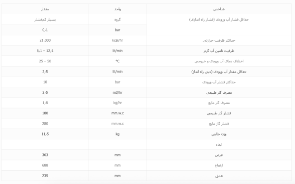 آبگرمکن دیواری بوتان B3215i - Image 3